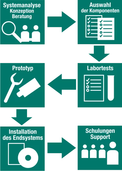 Engineering optischer Prüfsysteme bei MathTech